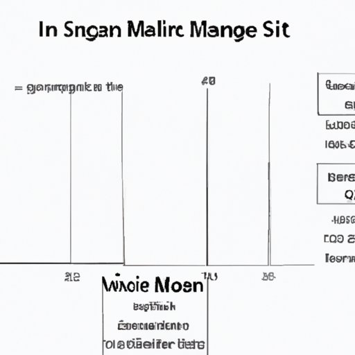 IV. Sample Size and Margin of Error