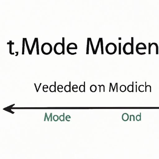 Comparing Mode to Mean and Median