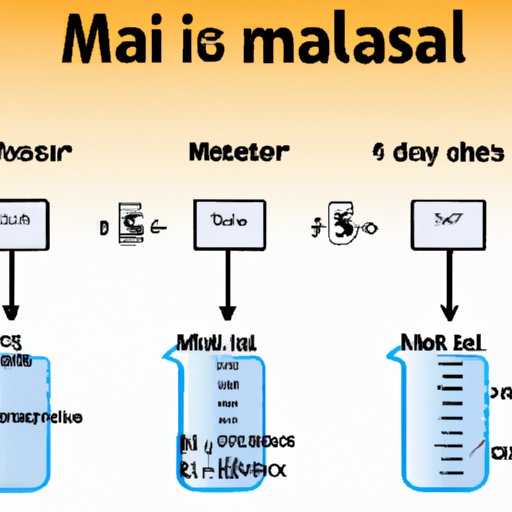 IV. Chemical Calculations Made Easy: Finding Molar Mass in 5 Simple Steps