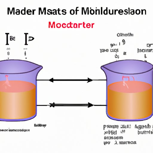 II. Understanding Molar Mass: A Guide to Calculating It for Any Compound