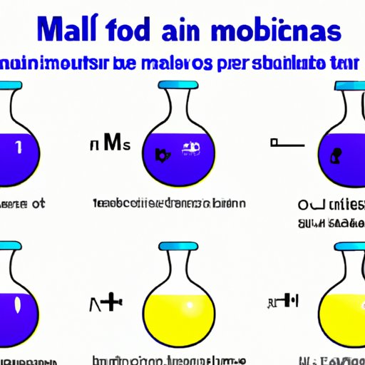 III. Solving for Molar Mass: Simple Steps for Chemistry Students