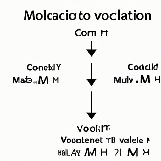 VI. Molarity Made Simple: How to Calculate Concentration using Various Methods