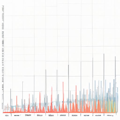 Visualizing Relative Frequency: How to Turn Raw Data into Valuable Insight