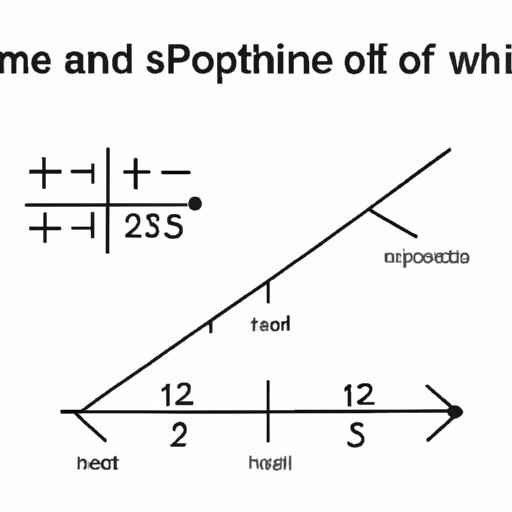 The Math Behind Finding Slope from Two Points: Explained