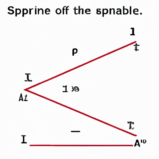 Simple Steps to Find the Slope of a Line with Two Points