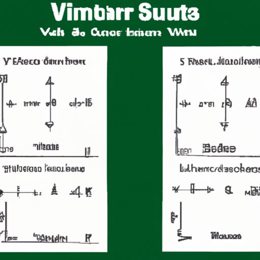 V. Shortcuts for finding square roots