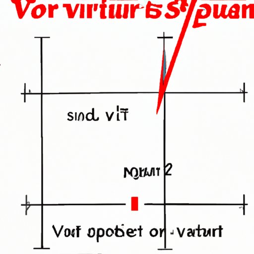 IV. Applications of finding square root