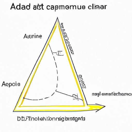 Advanced Topics in Triangle Area Calculations