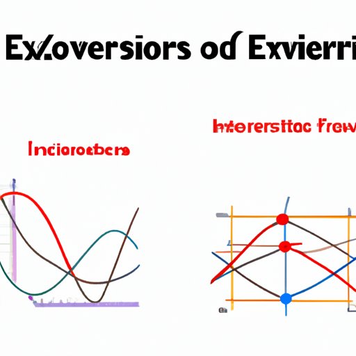 Exploring the Relationship between Inverse Functions and Their Graphs