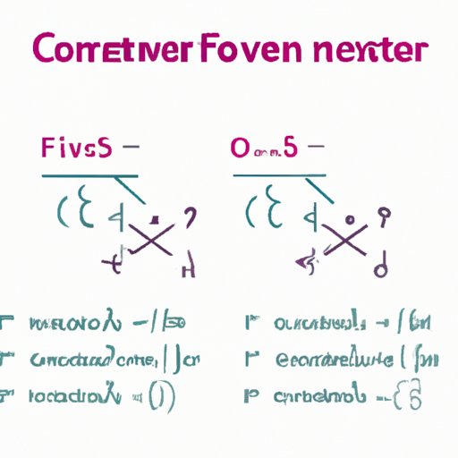 Solving for the Inverse of a Function: Common Mistakes to Avoid