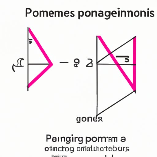 Explaining the formula for finding the perimeter of regular polygons with examples