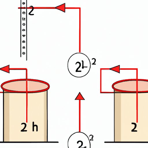 Step 4: Multiply the area of the base by the height of the cylinder