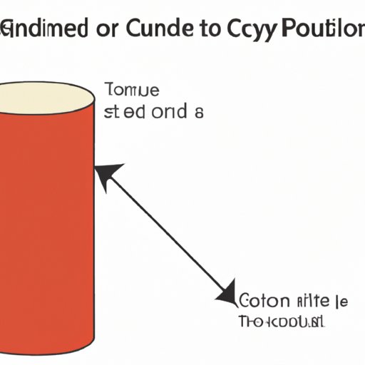 Why Knowing How to Find the Volume of a Cylinder is Important