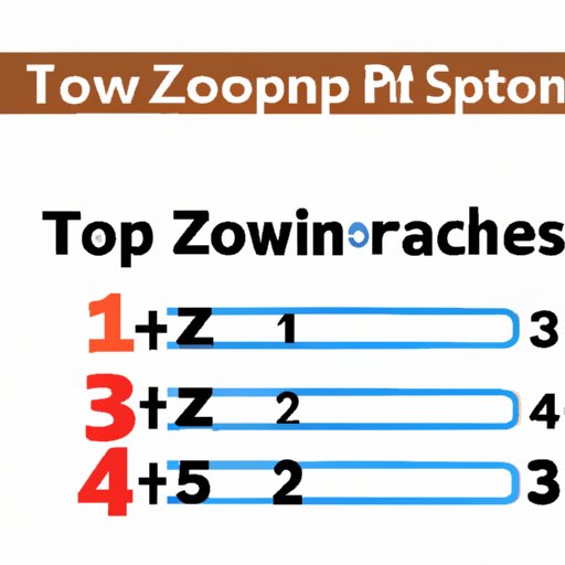 Top 5 Methods for Calculating Z Score and When to Use Them