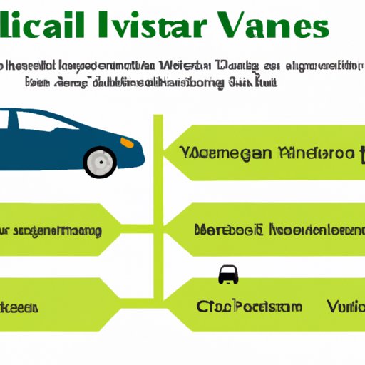 V. Factors That Impact Car Insurance Rates