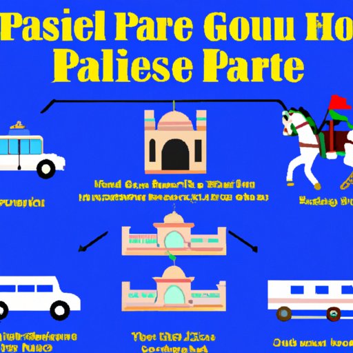 The Ultimate Mohgwyn Palace Transportation Guide