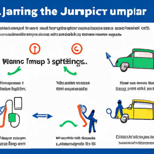 VII. Different Situations That May Require Jumpstarting a Car