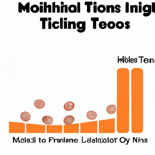 III. How to Track and Monitor Your Toenail Fungus Progress