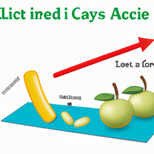 III. Exercise for Lowering A1C