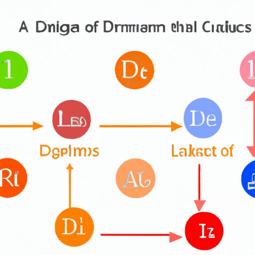 II. Dietary Changes to Lower A1C