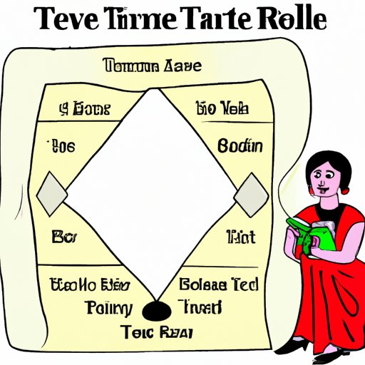  How to Read and Interpret the Fortune Teller 