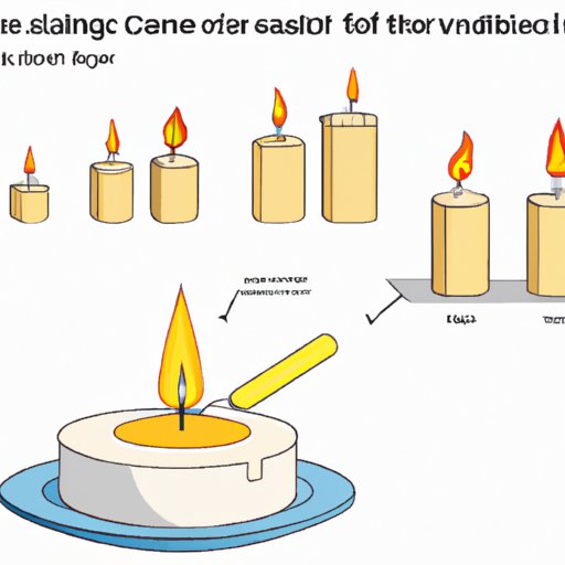 VII. The science behind candle burning