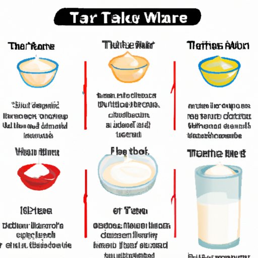 Explanation of How to Make Different Sauces Using Tartar Sauce as a Base