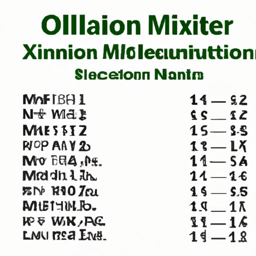 Common Mistakes to Avoid When Multiplying in Excel