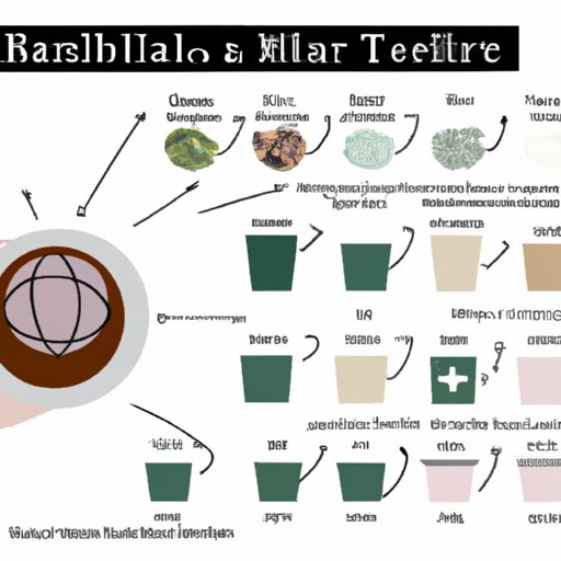 The Ultimate Guide to Ordering a Medicine Ball Tea at Starbucks Like a Pro