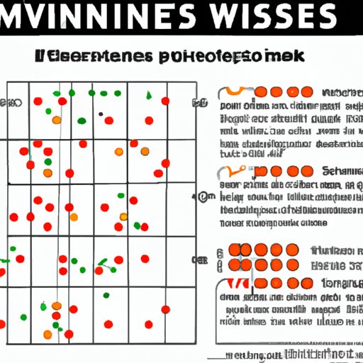 V. The Science of Minesweeper: Analyzing Patterns and Probability