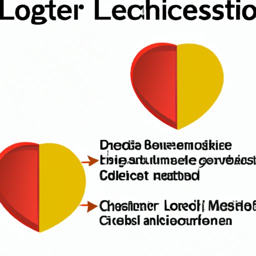 The Dangers of High Cholesterol and the Benefits of Reducing It