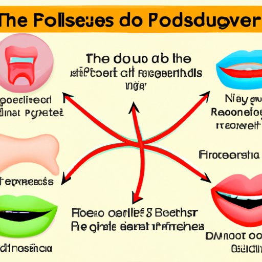 VIII. The Benefits of Regular Flossing in Reversing Periodontal Disease