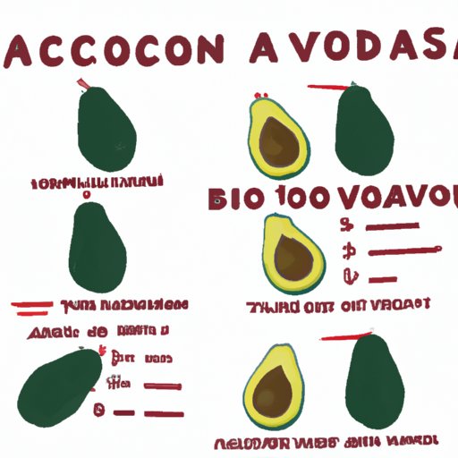 How to Determine When Your Avocado is Ripe