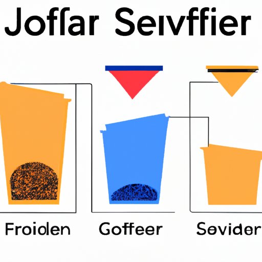 Sorting and Filtering Data in Java: A Tutorial