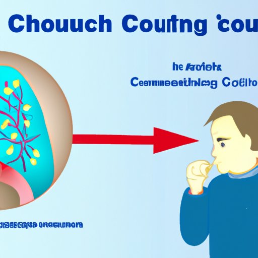 Identify the Underlying Cause of the Cough