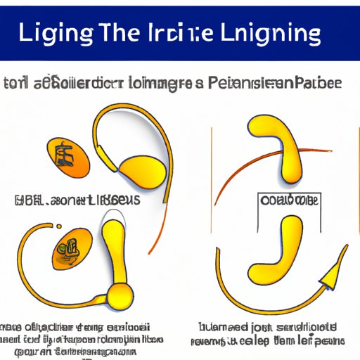 III. Lifestyle Changes to Reduce Ear Ringing