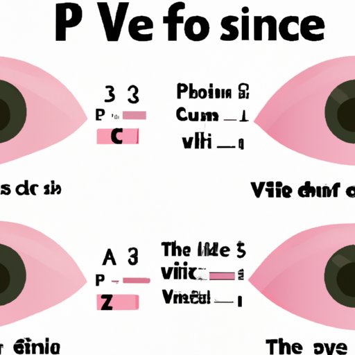 VIII. When to see a doctor for pink eye