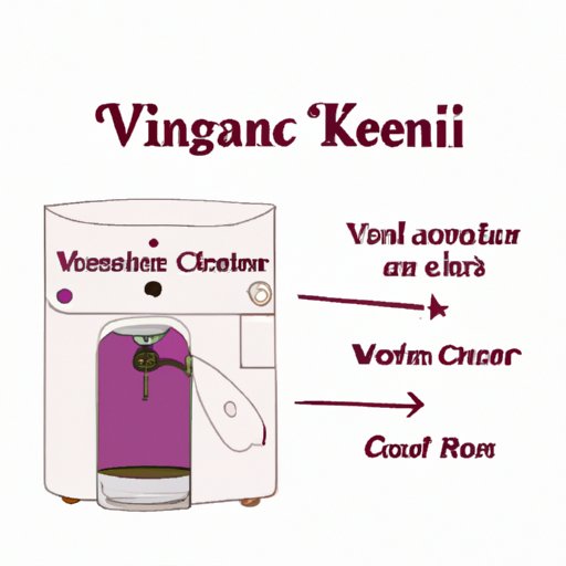 V. An article on how to clean and maintain your Keurig machine