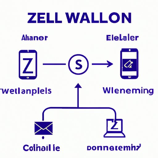 IV. How Zelle Works with Different Banking Institutions