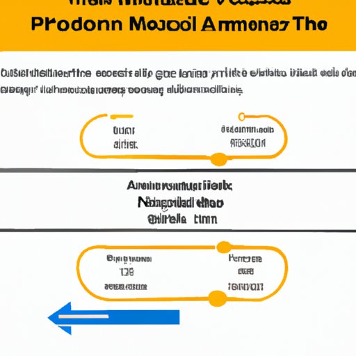 II. Analyze what Amazon Music is and how it relates to Amazon Prime