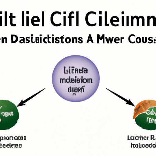 Exploring the Link Between Celiac Disease and Autoimmunity