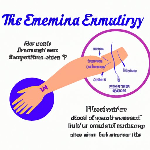 The Potential Benefits of Treating Eczema as an Autoimmune Disease