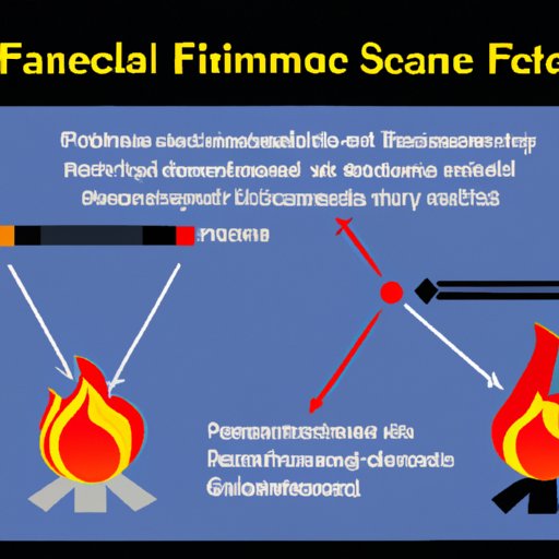 Decoding the Science: Physical and Chemical Factors Affecting Flammability