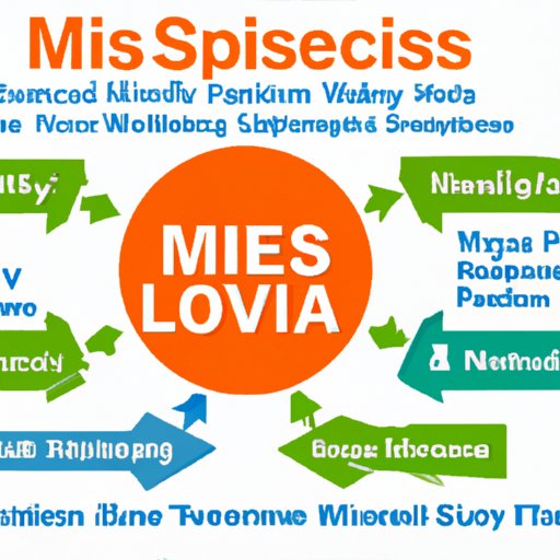 MS Symptoms: How to Spot Them and Seek Treatment