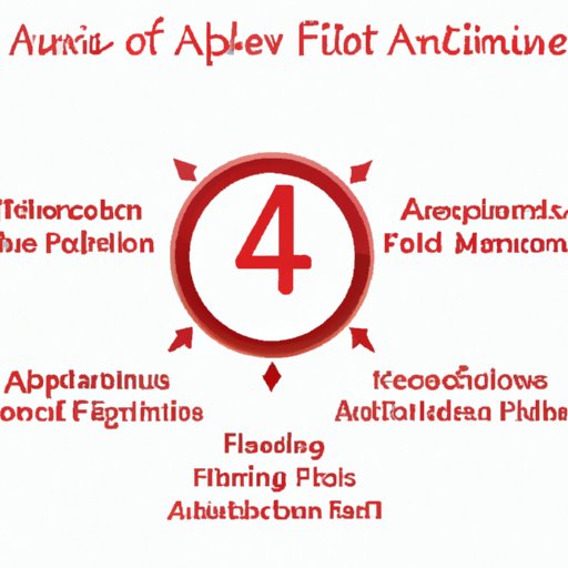 The Top 5 Symptoms of Atrial Fibrillation