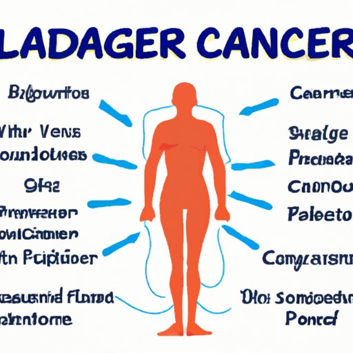 Symptoms of Bladder Cancer: A Comprehensive List