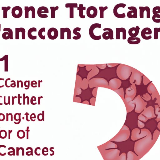 VII. 10 Uncommon Symptoms of Cancer that Everyone Should Know