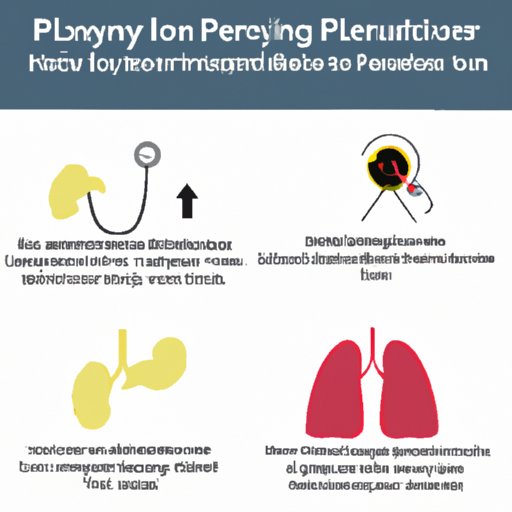 Early Warning Signs and Symptoms of End Stage Pulmonary Hypertension