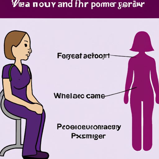 When to See a Doctor: Symptoms of Pancreatic Cancer in Women