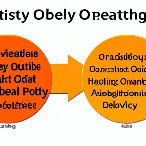 Examining the Link Between Obesity and Fatty Liver Disease